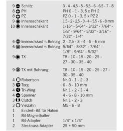 Projahn 1/4" SECURIBIT Box 100-tlg. -Werabahco Verkaufe projahn bit satz 953600 czm