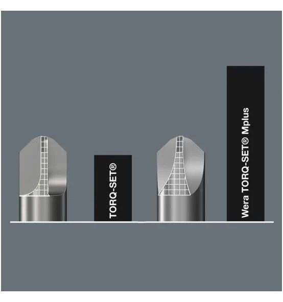 Wera 871/4 TORQ-SET Mplus Bits, 1/4" X 50 Mm 4 Wera 871/4 TORQ-SET Mplus Bits, 1/4" X 50 Mm – Bild 2