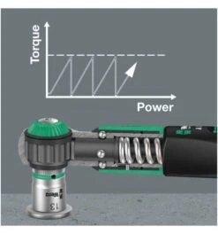 Wera Safe-Torque A 1 Drehmomentschlüssel Mit 1/4"-Vierkantantrieb, 2-12 Nm, 1/4" X 2-12 Nm -Werabahco Verkaufe wera drehmoment schluessel 1363088 czm